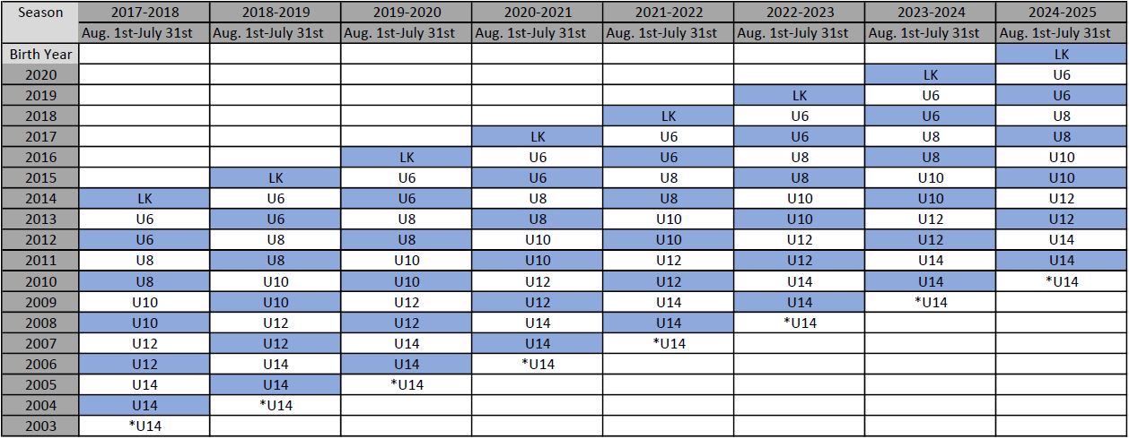 Age Matrix – moberlysoccer.org